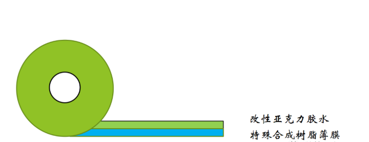 ���ͽ����Ľṹ